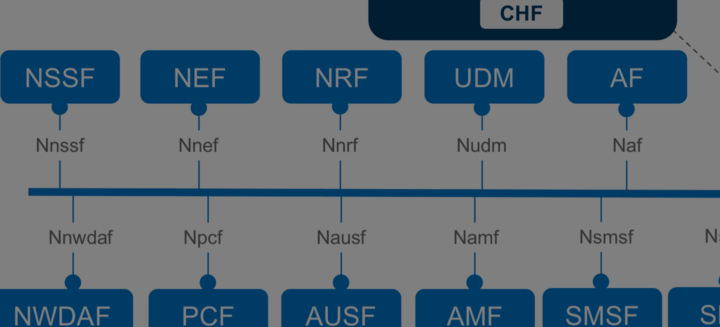 MATRIXX 5G Converged Charging System diagram