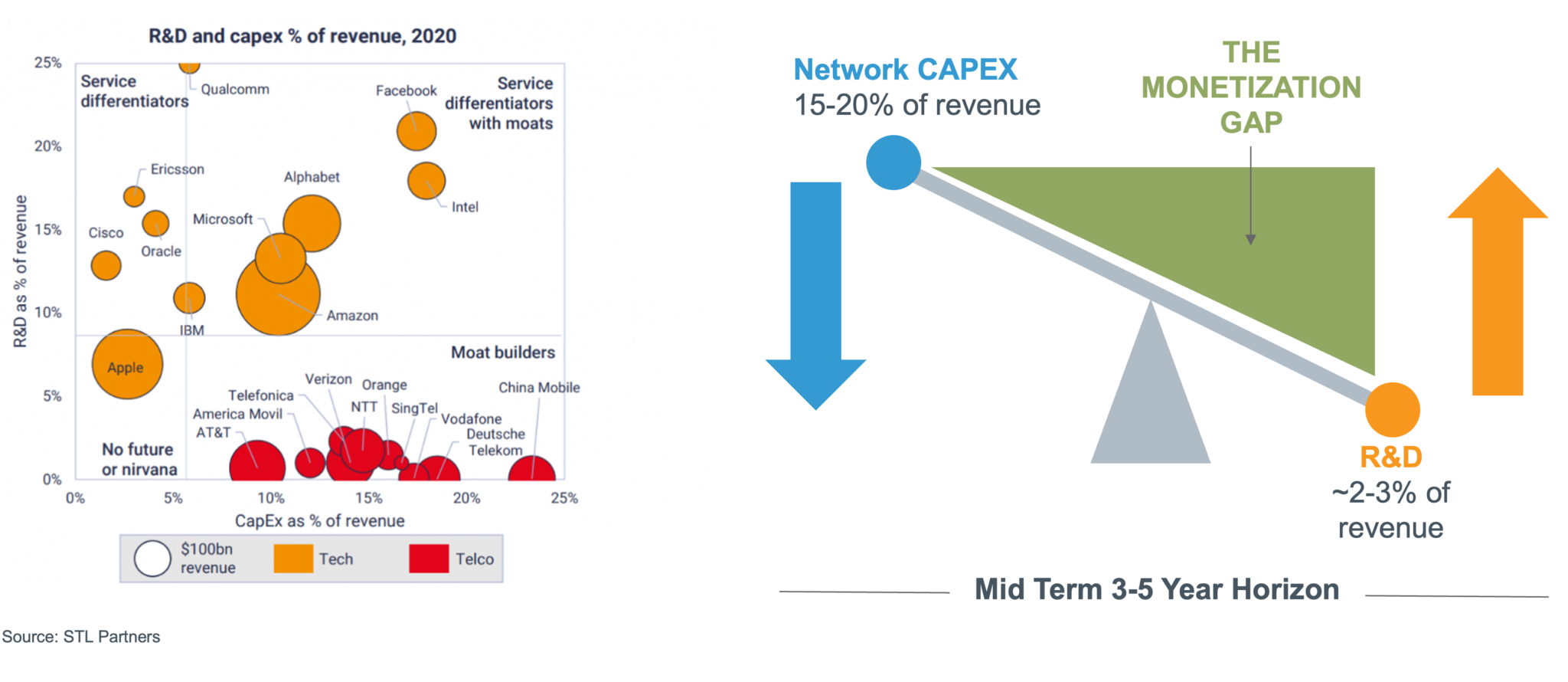 Benefit of Digital Monetization diagram